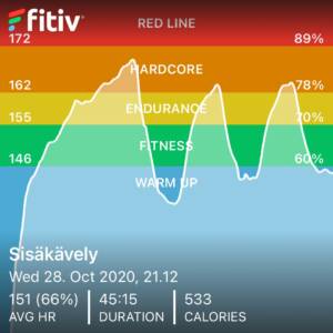 Read more about the article Heikon miehen köyhä HIIT juoksumatolla kävellen